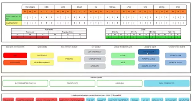 ArcerlorMittal rapport de poste